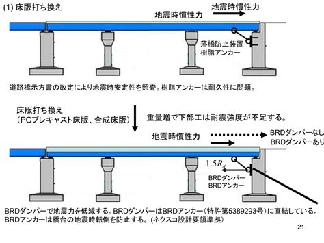 鋼筋降伏意思|降伏